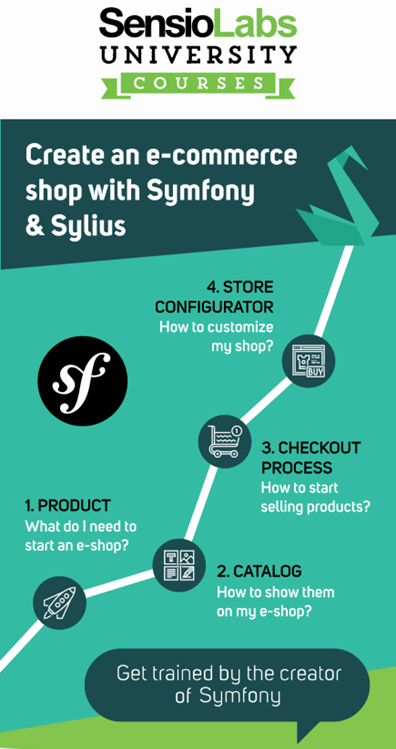 Infographie de la formation Créer une boutique e-commerce avec Symfony & Sylius. Les quatre étapes du cours de formation sont décrites : Produit, Catalogue, Processus de paiement et Configuration de la boutique. Soyez formé par le créateur de Symfony.