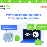 Learn how to migrate to the PHP framework Symfony