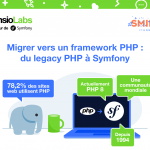 Infographie : Migrer vers un framework PHP : du legacy à Symfony